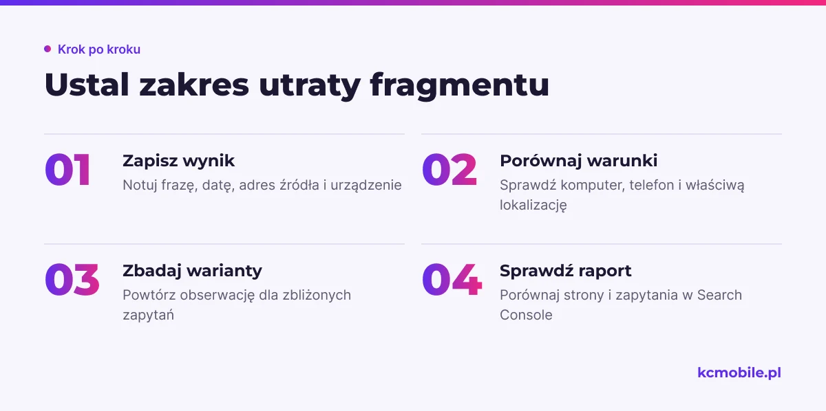 Schemat pokazuje kolejność sprawdzania utraty featured snippet, aby odróżnić problem jednej frazy od szerszej zmiany widoczności.