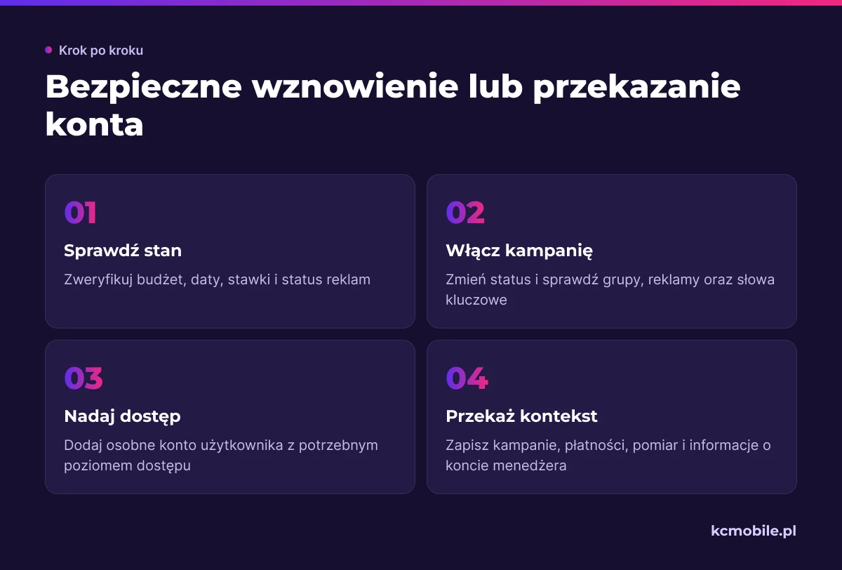 Schemat prowadzi od kontroli ustawień przez wznowienie lub nadanie dostępu do przekazania informacji potrzebnych do dalszej obsługi konta.