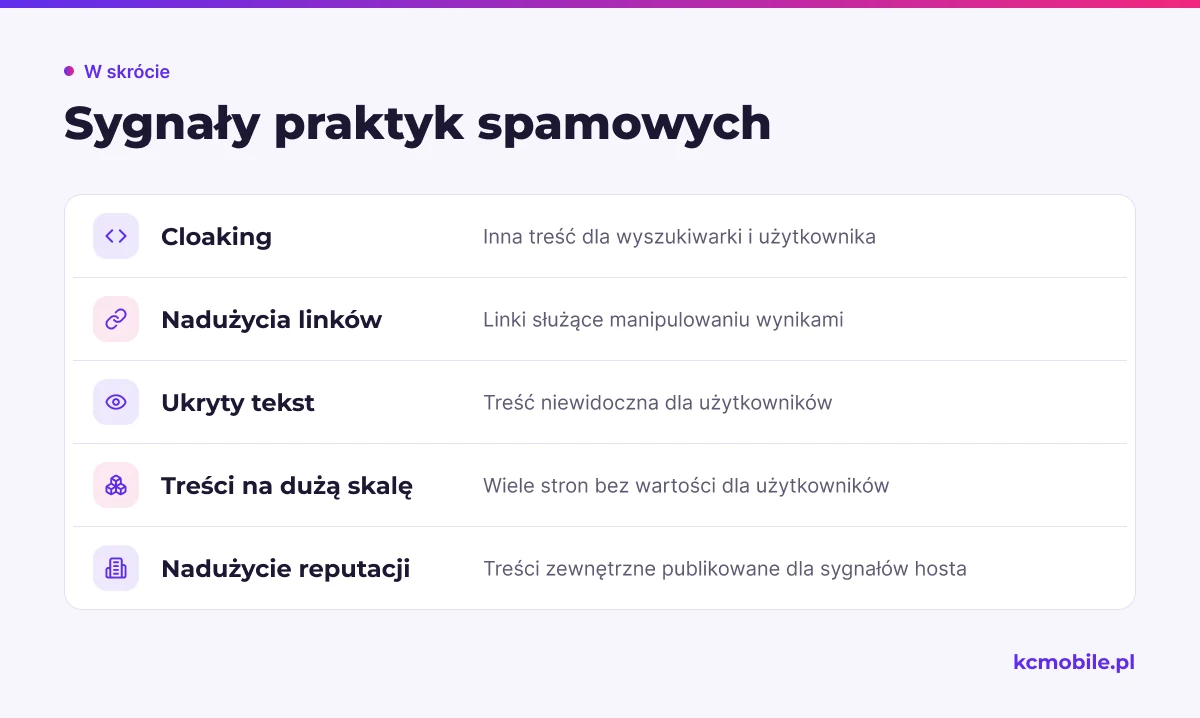 Lista przedstawia wymienione w artykule praktyki uznawane za spam, aby ułatwić rozpoznanie obszarów wymagających weryfikacji.