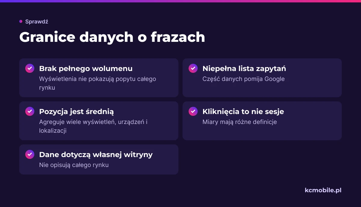 Lista przypomina, czego raport Search Console nie mierzy w pełni, aby uniknąć mylenia widoczności witryny z danymi o rynku.
