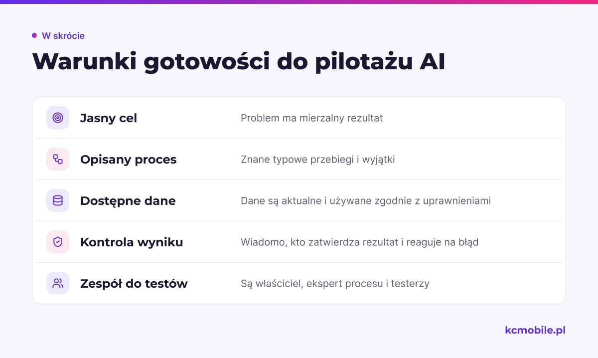 Lista pokazuje, co sprawdzić przed pilotażem AI: cel, proces, dane, kontrolę wyniku i dostępność zespołu.