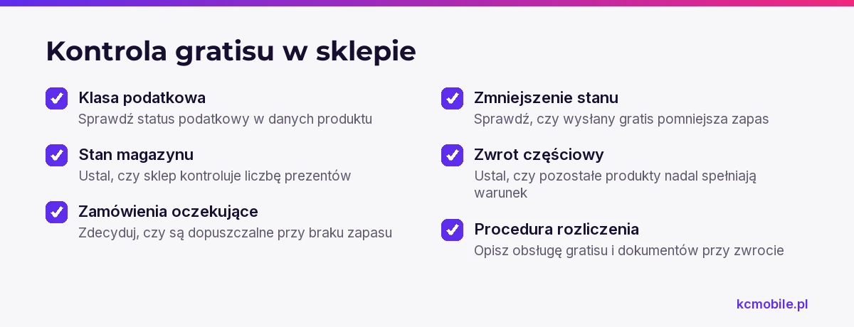 Lista porządkuje kontrolę podatku, zapasu i zwrotów, aby sklep wiedział, jak obsłużyć gratis w zamówieniu.