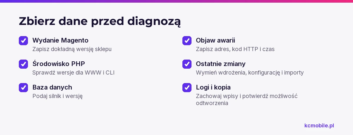Lista zbiera informacje potrzebne do odtworzenia awarii Magento i ogranicza ryzyko zmian bez diagnozy.