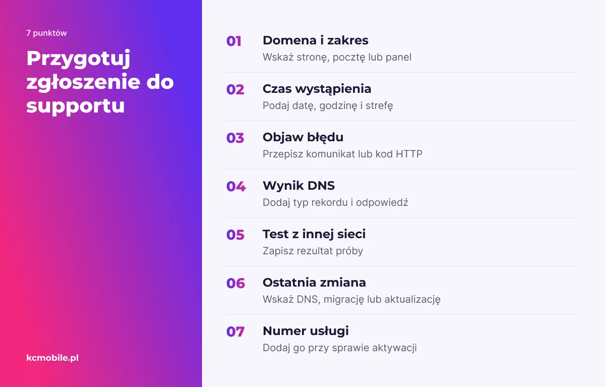 Lista porządkuje dane do zgłoszenia hostingu, by support mógł odtworzyć problem bez proszenia o hasła.