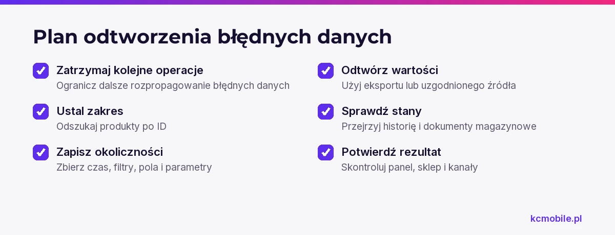 Lista porządkuje odzyskiwanie po błędnej edycji, od zatrzymania zmian po kontrolę przywróconych danych.