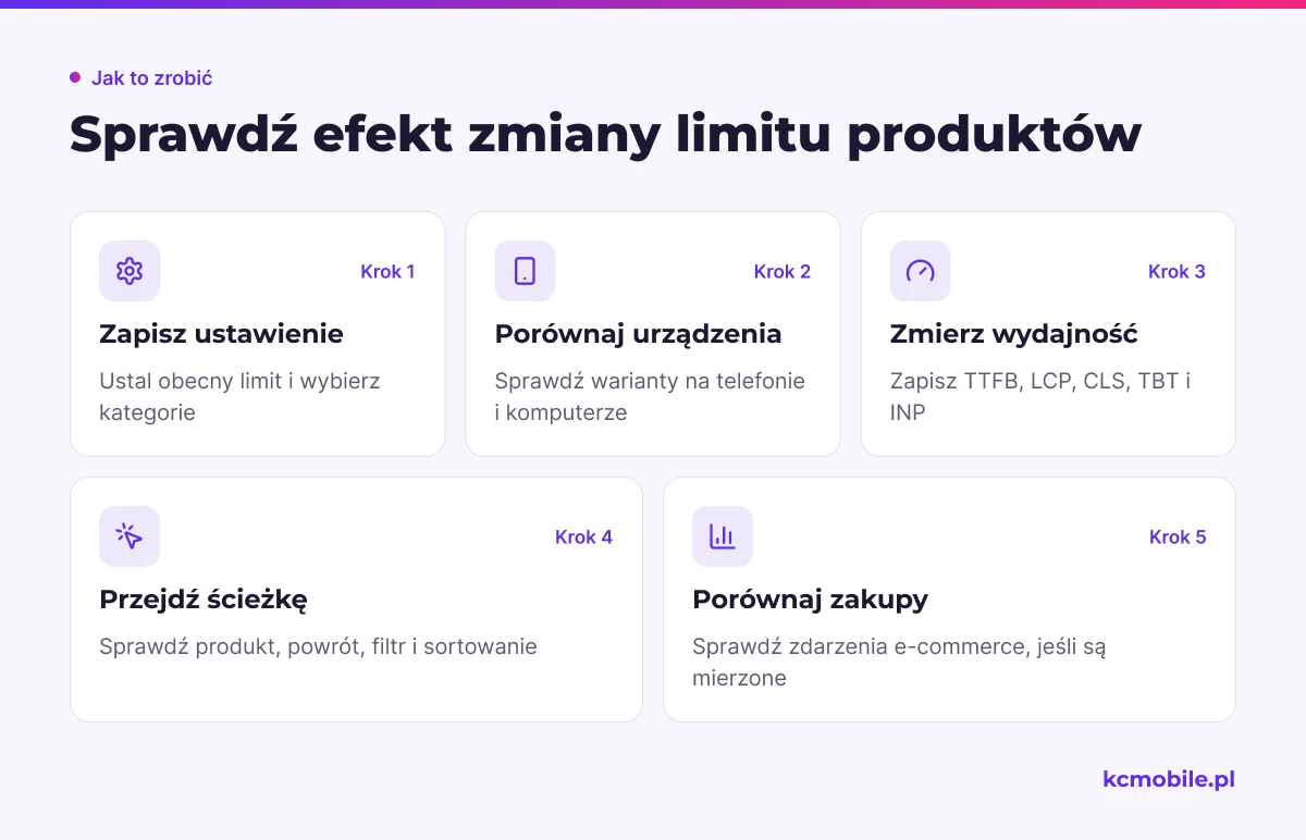 Schemat kontroli po zmianie limitu obejmuje pomiary, urządzenia i ścieżkę zakupową, aby ocenić wpływ na sklep.