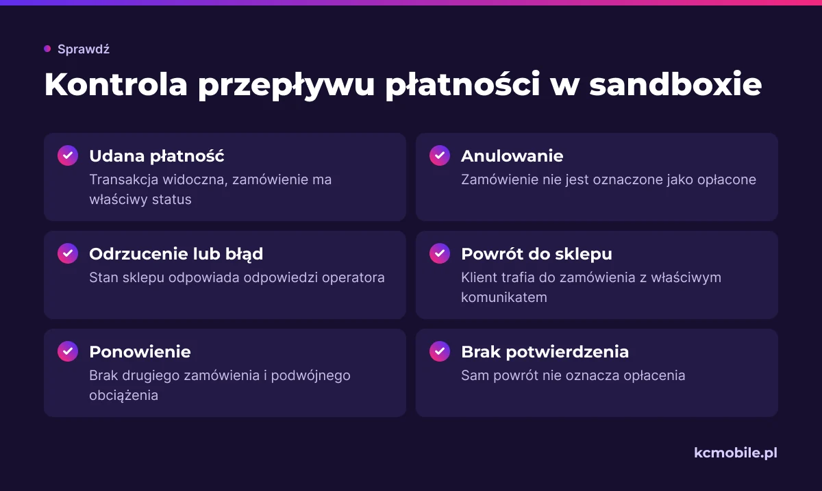 Lista pokazuje scenariusze do sprawdzenia w sandboxie oraz wynik, który potwierdza poprawny przebieg płatności.