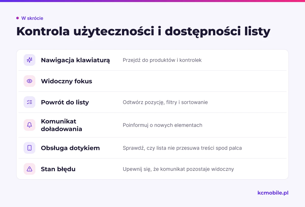Lista kontrolna przypomina o klawiaturze, fokusie, powrocie do listy i obsłudze doładowania, by sprawdzić wygodę korzystania.