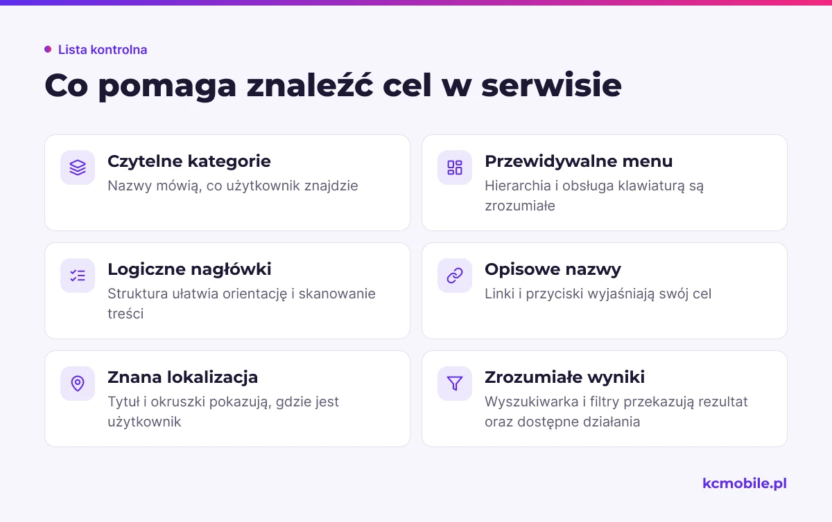 Lista zbiera elementy architektury informacji, które pomagają zrozumieć nawigację i dotrzeć do celu różnymi metodami.