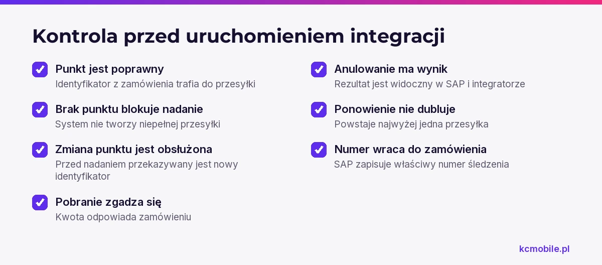 Lista kontrolna przedstawia przypadki odbioru integracji, by przed startem sprawdzić poprawność danych, anulowania i ponowień.