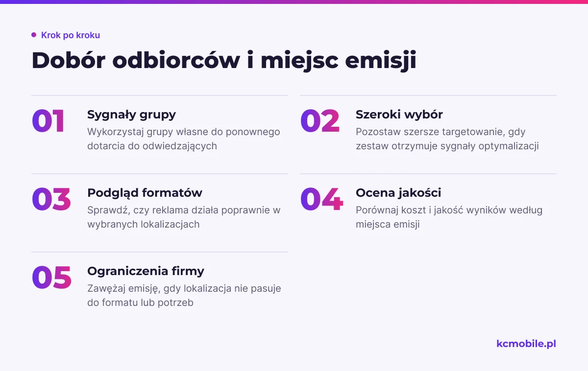 Schemat pokazuje, jak przejść od sygnałów o odbiorcach i podglądu reklamy do oceny jakości miejsc emisji.