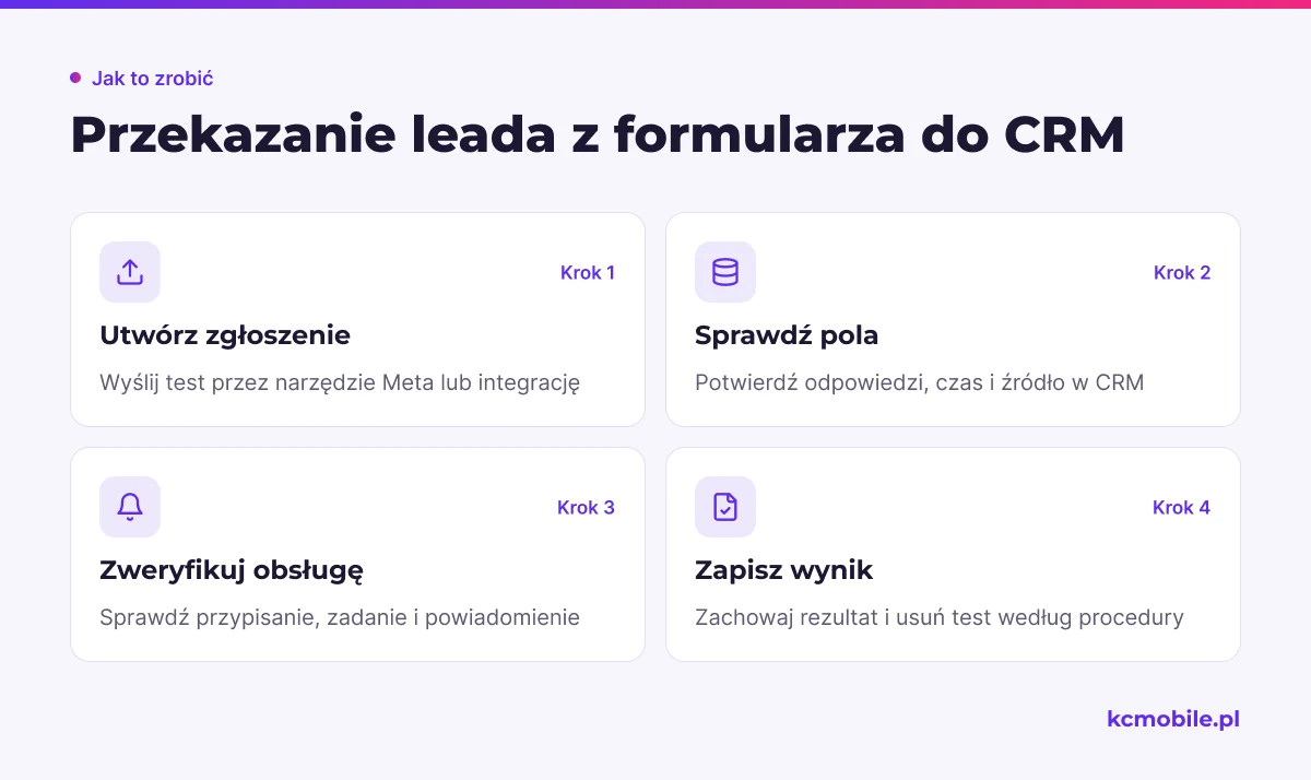 Kroki pokazują, jak potwierdzić, że testowy lead wraz z odpowiedziami trafia do CRM i uruchamia obsługę.