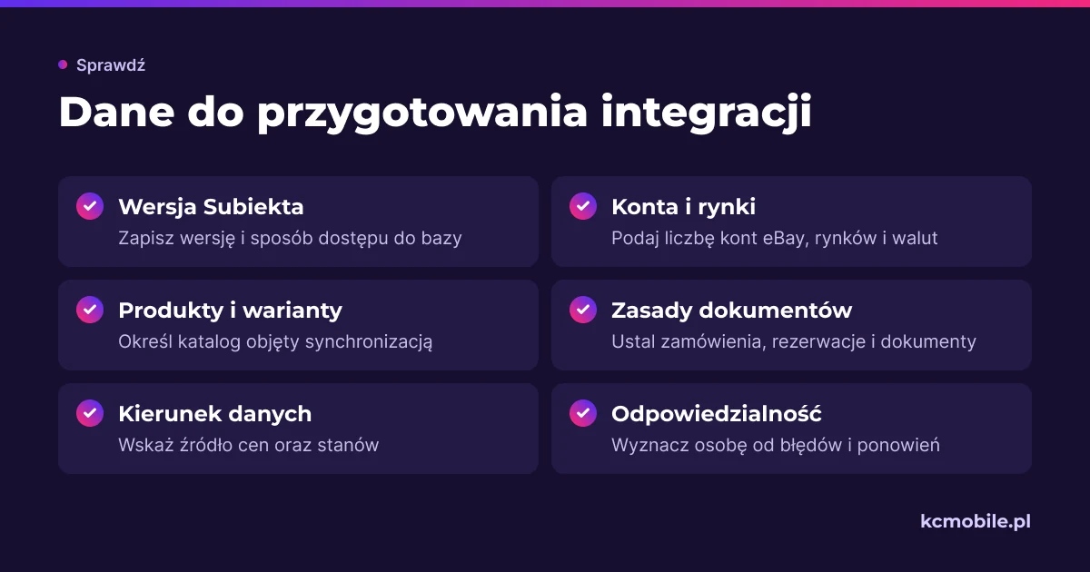 Lista porządkuje informacje potrzebne przed rozmową z dostawcą łącznika, ułatwiając ustalenie zakresu i warunków konfiguracji.
