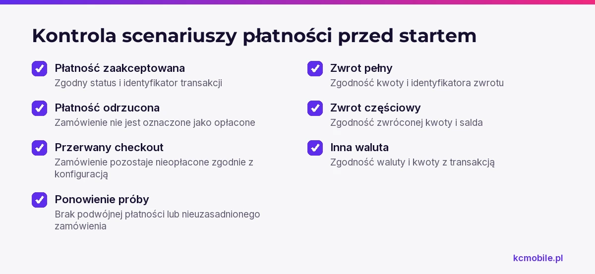 Lista kontrolna zbiera wyniki płatności, odmowy, przerwania, ponowienia i zwrotów do sprawdzenia przed uruchomieniem Worldpay.