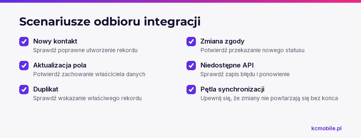 Lista kontrolna obejmuje przypadki testowe integracji Mautic z CRM, które potwierdzają poprawne zapisy, zgody i obsługę błędów.