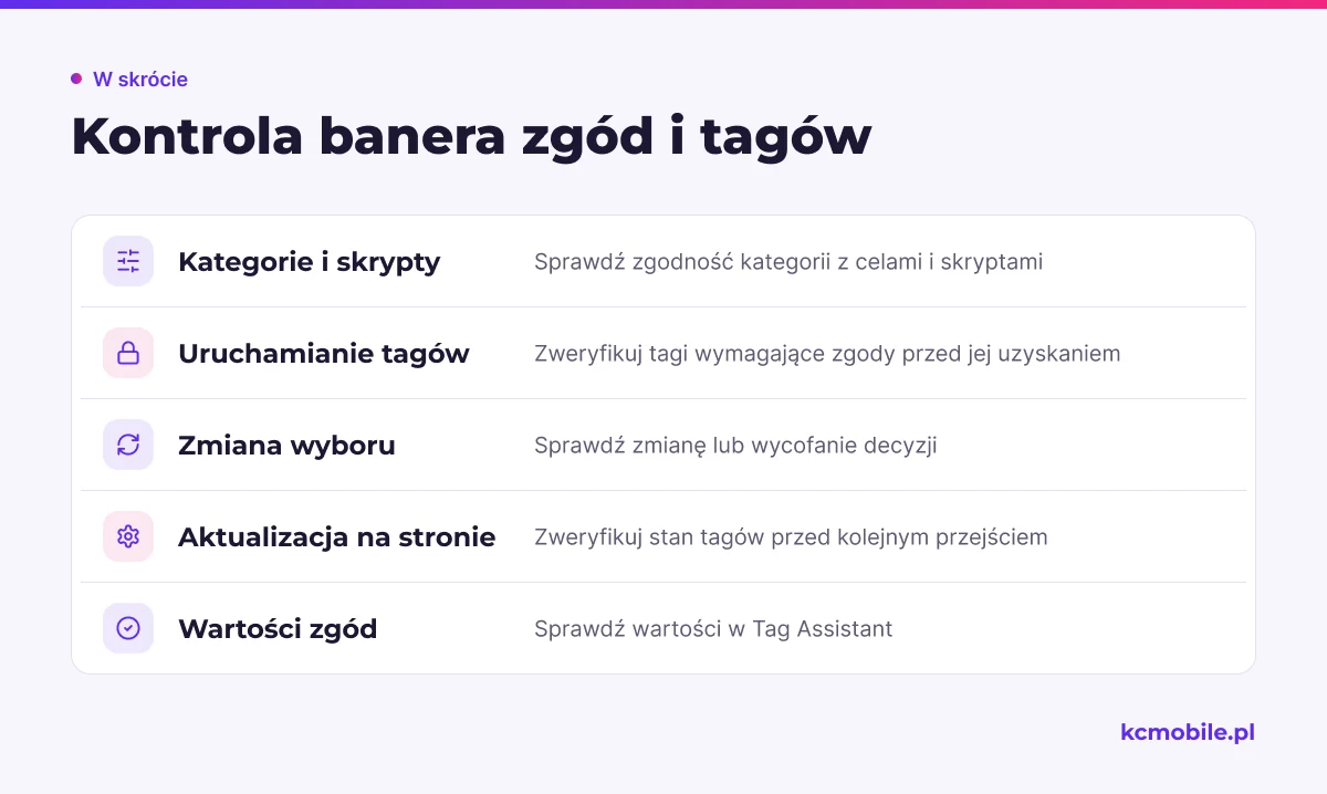 Lista porządkuje kontrolę kategorii banera, uruchamiania skryptów i przekazywania zmienionego wyboru do tagów.