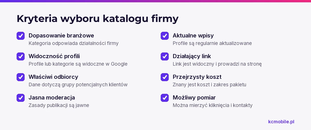Lista kryteriów pomaga ocenić, czy katalog pasuje do branży, odbiorców i potrzeb pomiaru przed publikacją lub opłatą.