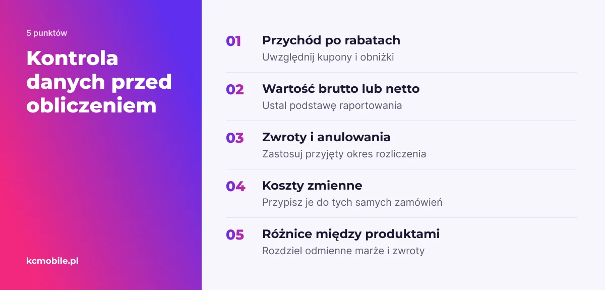 Lista pomaga sprawdzić spójność przychodu, zwrotów i kosztów przed obliczeniem progu ROAS dla sklepu.