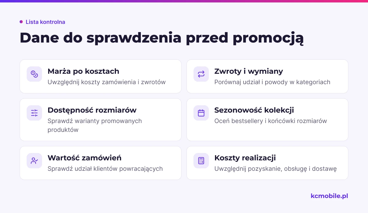 Lista kontrolna pokazuje dane o marży, zwrotach, dostępności i sezonowości do sprawdzenia przed wyborem produktów i kanałów promocji.