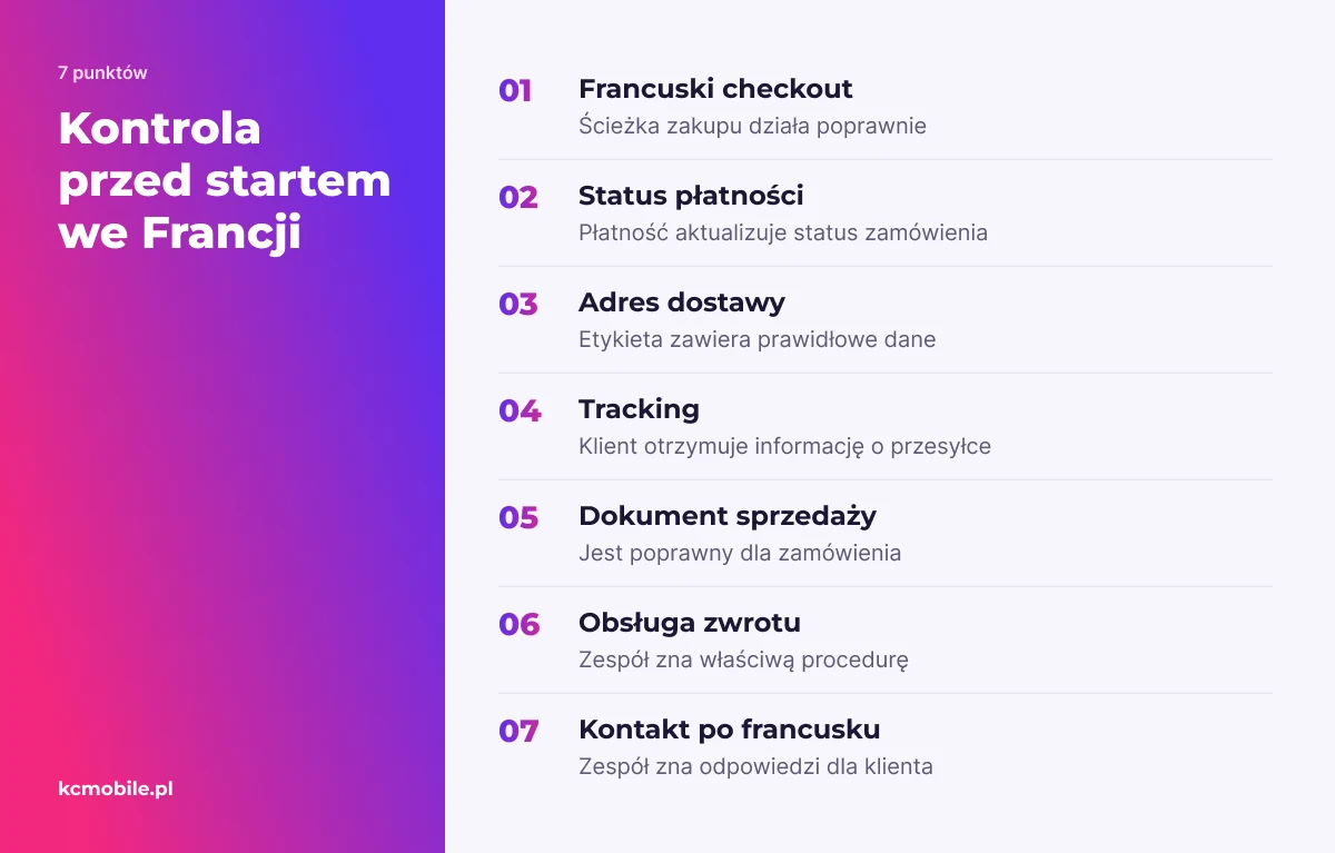 Lista kontrolna zbiera elementy do sprawdzenia w próbnym zamówieniu, od płatności i etykiety po tracking, dokumenty i zwroty.