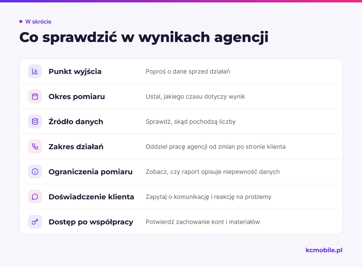 Lista pomaga ocenić wiarygodność case study i referencji, sprawdzając kontekst wyników, sposób pomiaru oraz doświadczenie we współpracy.