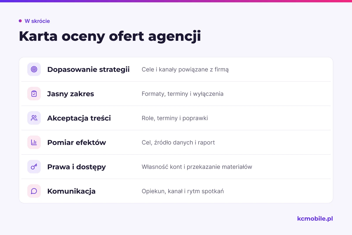 Lista kryteriów ułatwia porównanie ofert agencji pod kątem zakresu, pomiaru, praw do materiałów i komunikacji.