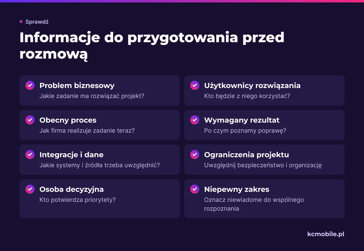 Lista porządkuje informacje potrzebne przed rozmową z software house, aby opisać problem, użytkowników, ograniczenia i niewiadome.