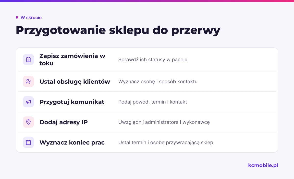 Lista kontrolna porządkuje przygotowania przed konserwacją, od zamówień i kontaktu z klientami po dostęp oraz wznowienie sklepu.