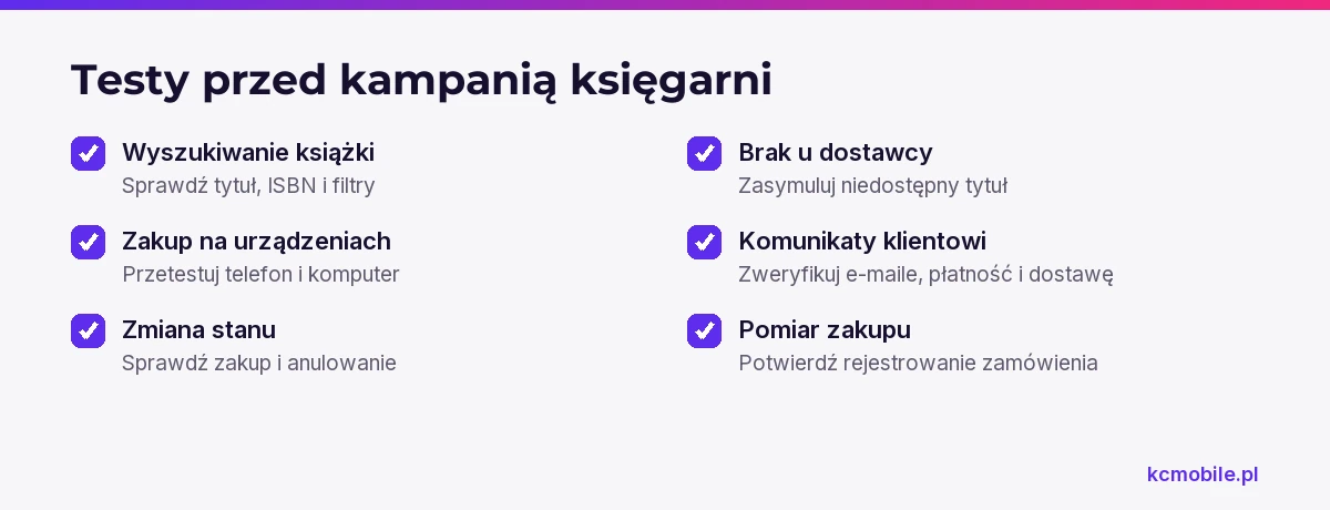 Lista kontrolna obejmuje wyszukiwanie, zakup, dostępność, komunikację i pomiar, aby wykryć problemy przed kampanią.