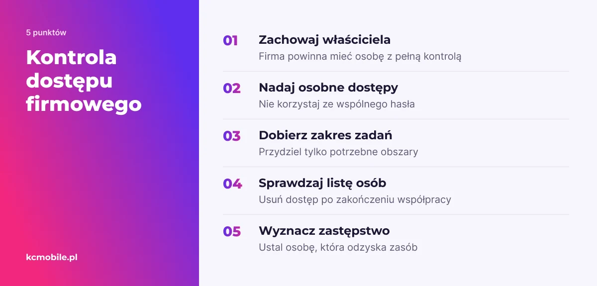 Lista pomaga firmie utrzymać kontrolę nad stroną, dopasować uprawnienia do pracy zespołu i odebrać dostęp po zmianie współpracy.