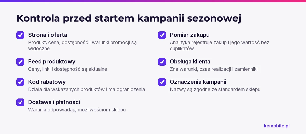 Lista kontrolna zbiera elementy do sprawdzenia przed emisją sezonowej kampanii, od oferty i dostępności po pomiar zakupu.
