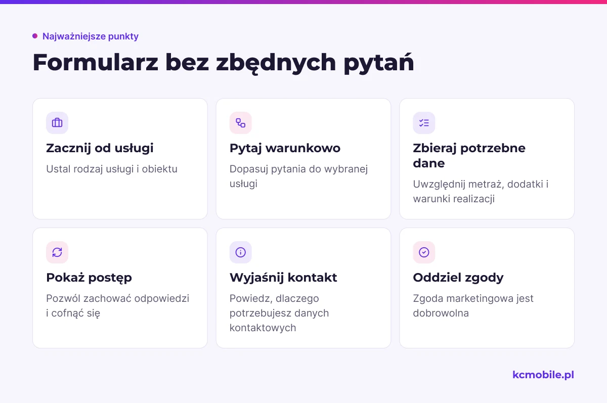 Lista prowadzi przez projektowanie formularza wyceny sprzątania, od pytań o usługę po dane kontaktowe i zgody.