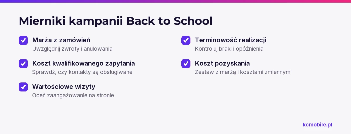 Lista pomaga dobrać kontrolę wyników do celu kampanii i uwzględnia jakość sprzedaży, leadów, ruchu oraz realizacji.
