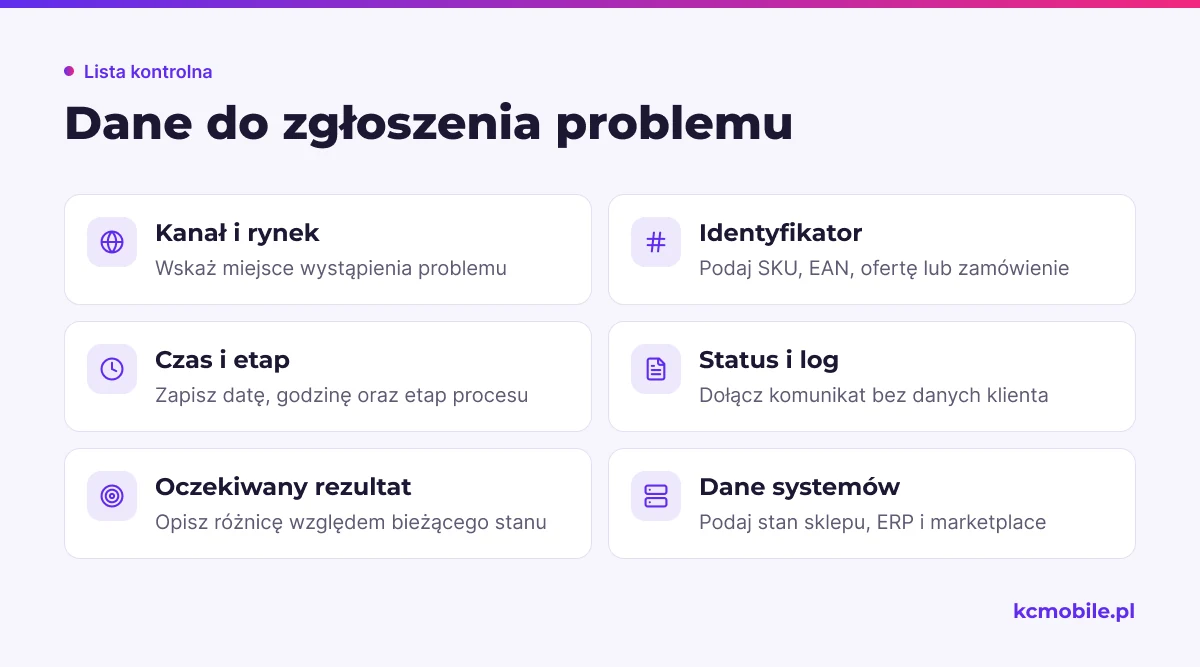 Lista kontrolna porządkuje informacje potrzebne dostawcy do diagnozy braku oferty lub zamówienia, bez ujawniania danych klienta.