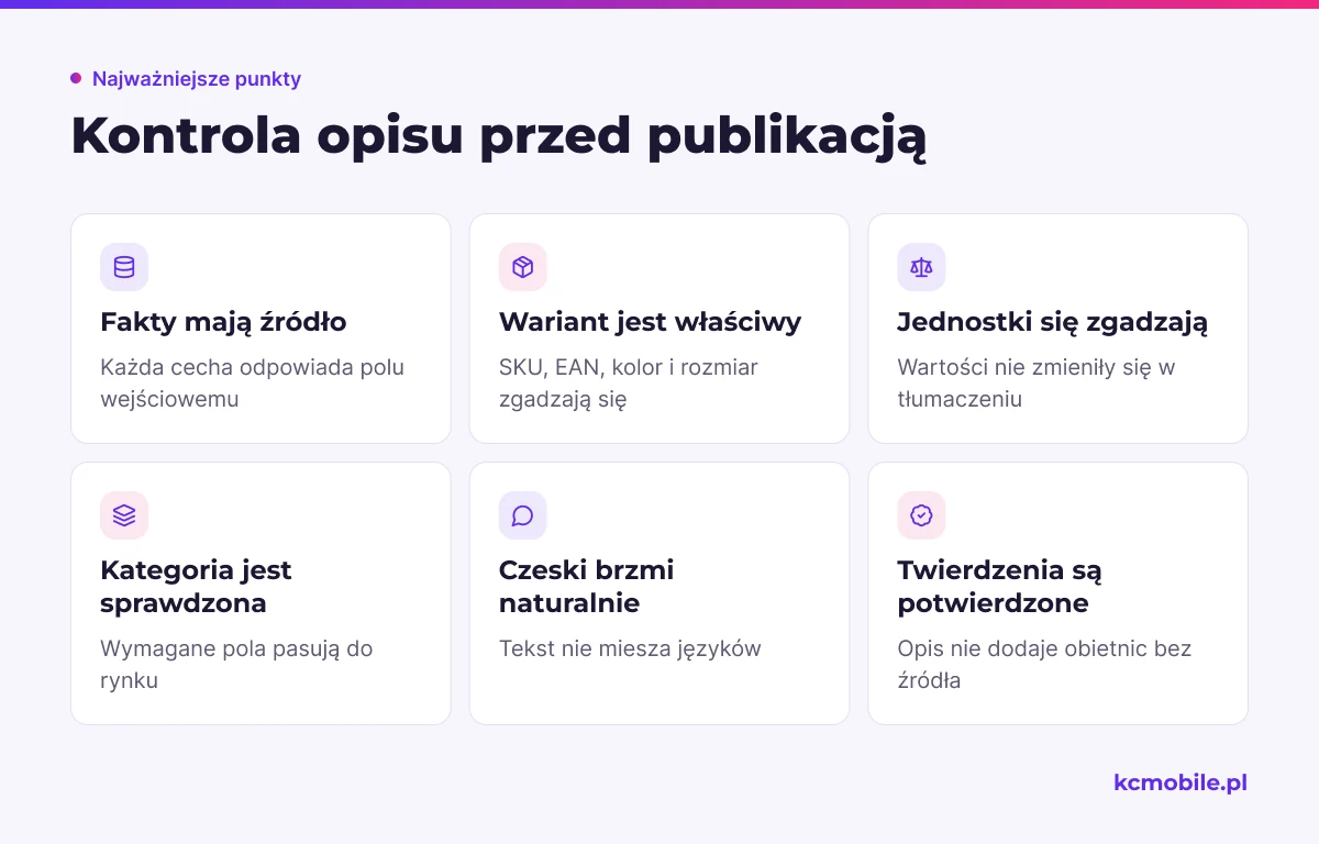 Lista pomaga wyłapać błędy faktów, wariantu, języka i kategorii, zanim opis trafi do marketplace.
