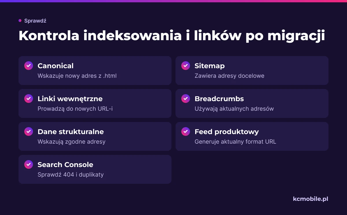 Lista wskazuje elementy do sprawdzenia po zmianie URL-i, by canonicale, sitemap i linki prowadziły do tych samych adresów.