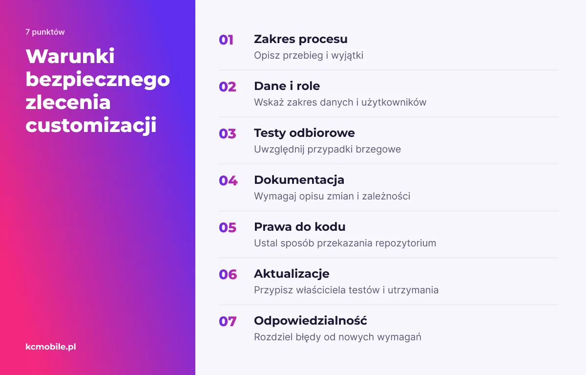 Lista kontrolna zbiera elementy briefu i umowy, które pomagają przygotować odbiór oraz utrzymanie modyfikacji ERP.