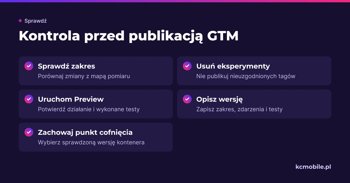 Lista porządkuje kontrolę Workspace i opis wersji przed publikacją zmian w kontenerze GTM.