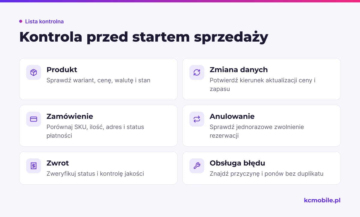 Lista obejmuje kontrole produktu, zmian, zamówienia, anulowania, zwrotu i błędów przed uruchomieniem sprzedaży na Amazon.
