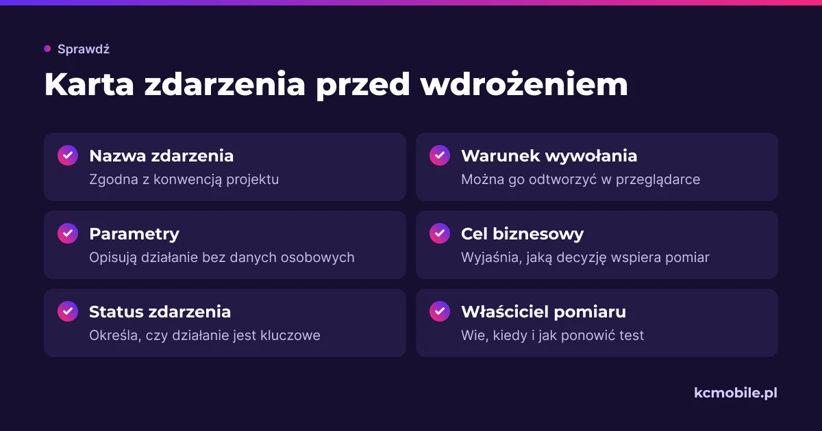 Lista pokazuje informacje do zapisania dla zdarzenia GA4 przed wdrożeniem, aby uzgodnić warunki, parametry, cel i odpowiedzialność.