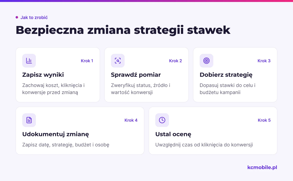 Pięć etapów bezpiecznej zmiany strategii stawek: od zapisania wyników bazowych i sprawdzenia pomiaru po ustalenie terminu oceny.