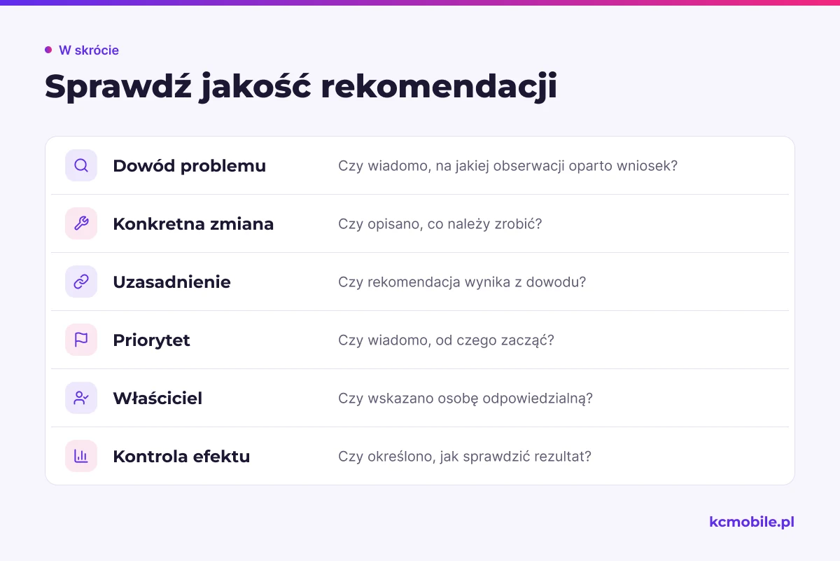 Lista pomaga ocenić, czy rekomendacja łączy dowód z konkretną zmianą, odpowiedzialnością i sposobem sprawdzenia jej efektu.