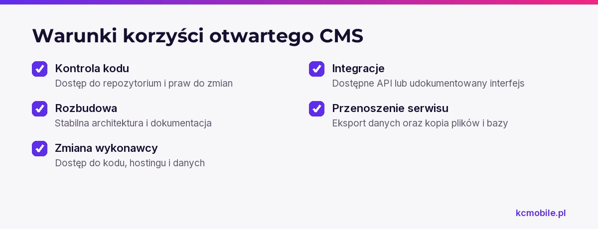 Lista łączy korzyści otwartego CMS z warunkami, które firma powinna zapewnić, aby rzeczywiście z nich korzystać.