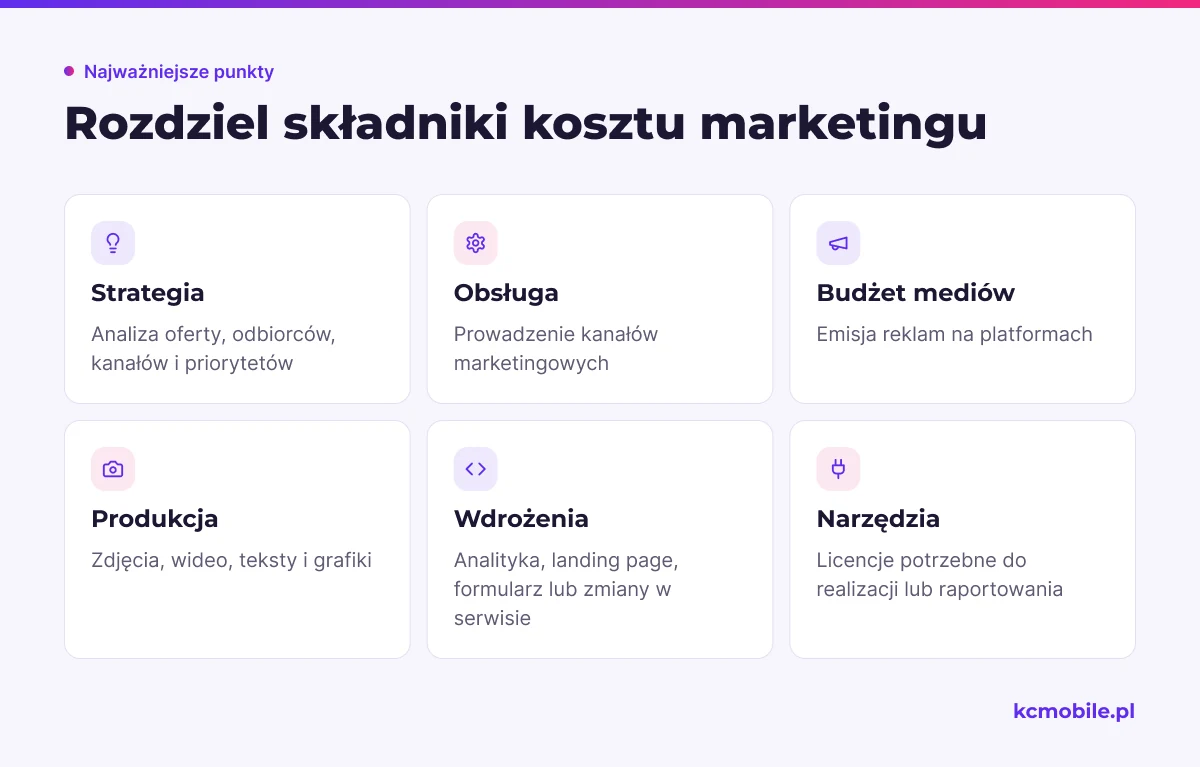 Lista pokazuje odrębne składniki kosztu współpracy z agencją, aby łatwiej ustalić, co obejmuje honorarium, a co wymaga osobnego rozliczenia.