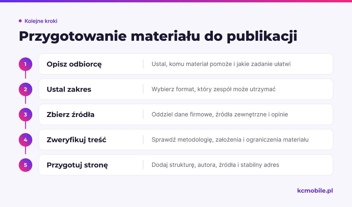 Schemat pokazuje etapy przygotowania materiału link baitingowego, aby przed publikacją sprawdzić jego odbiorcę, źródła i wiarygodność.