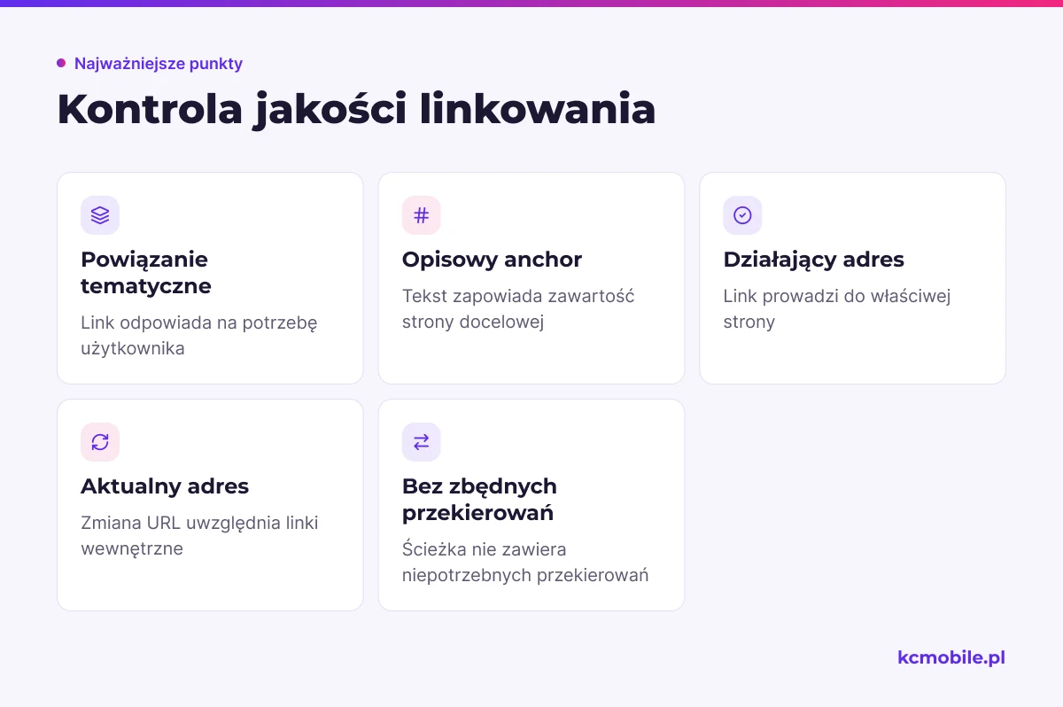 Lista pomaga sprawdzić, czy linkowanie służy użytkownikowi, prowadzi do działających stron i nie zawiera zbędnych przekierowań.