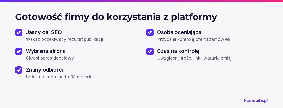 Lista pomaga ocenić, czy firma ma cel, zasoby i przygotowaną stronę potrzebne do sensownego wyboru publikacji.