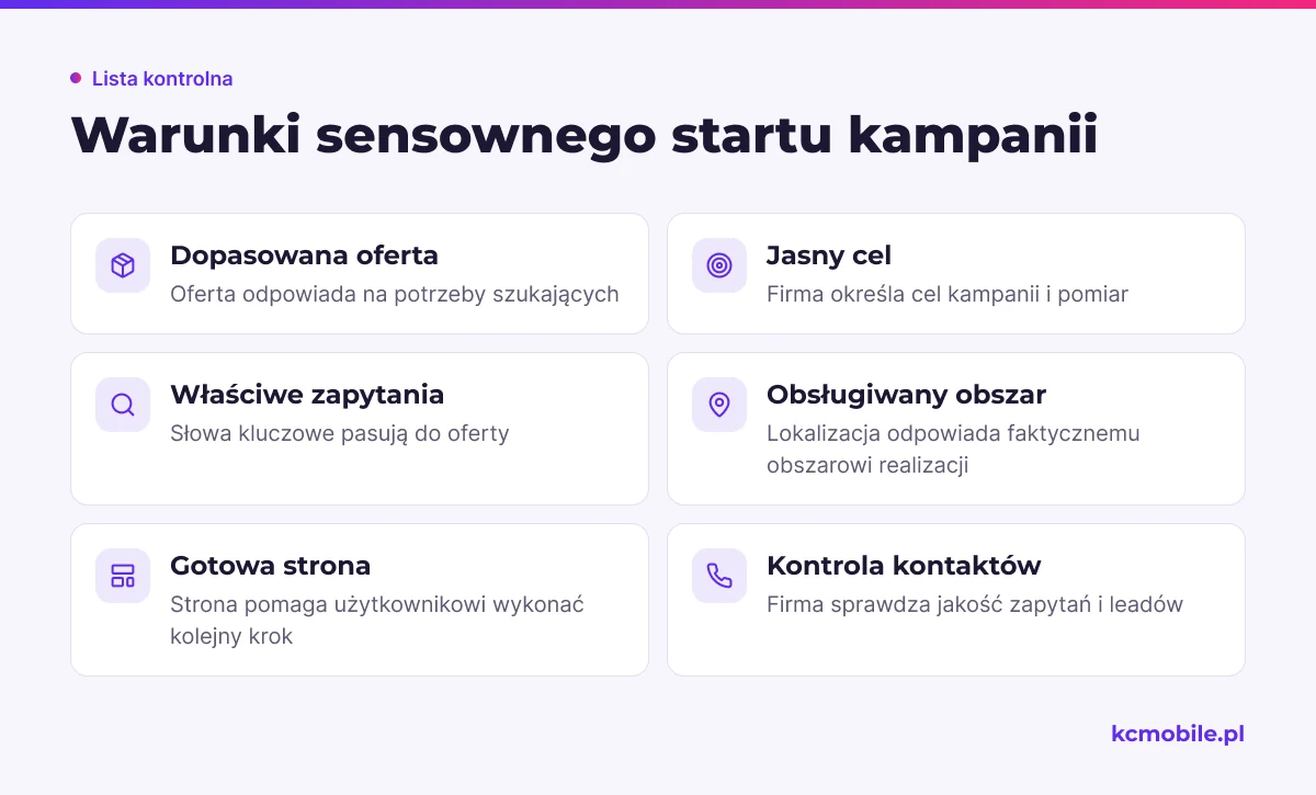 Lista porządkuje warunki, które firma powinna sprawdzić, zanim potraktuje Google Ads jako kanał pozyskiwania klientów.