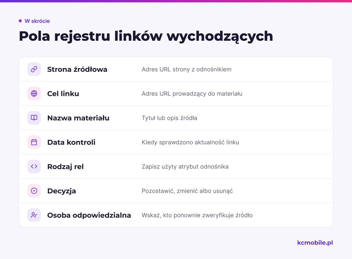 Lista pól porządkuje rejestr linków, ułatwia sprawdzenie ich aktualności i wskazuje osobę odpowiedzialną za kolejną weryfikację.