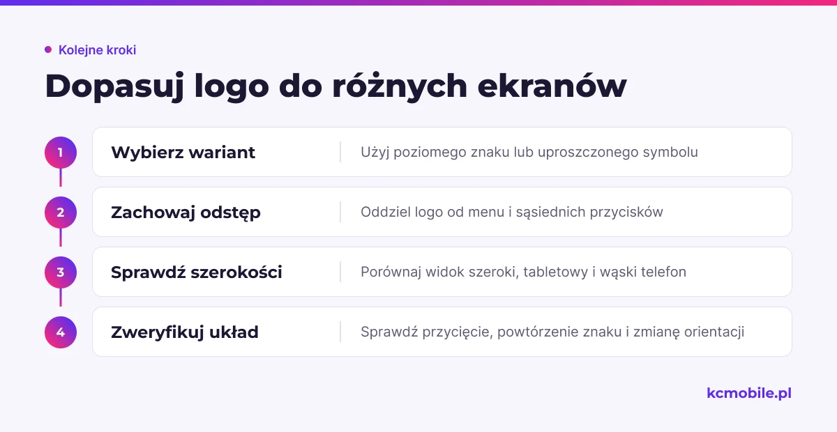 Schemat pokazuje, jak dobrać wariant logo, zachować odstęp i sprawdzić jego układ na różnych ekranach.